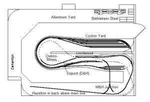 track plan